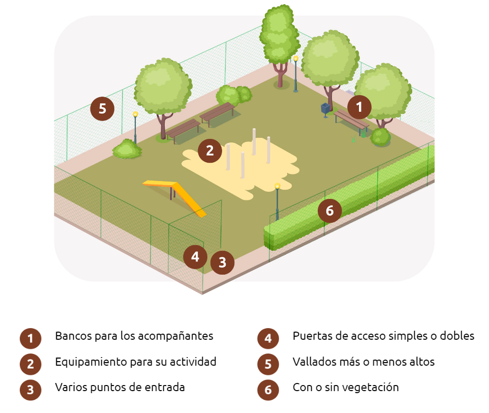 ¿Qué debe tener un parque canino?