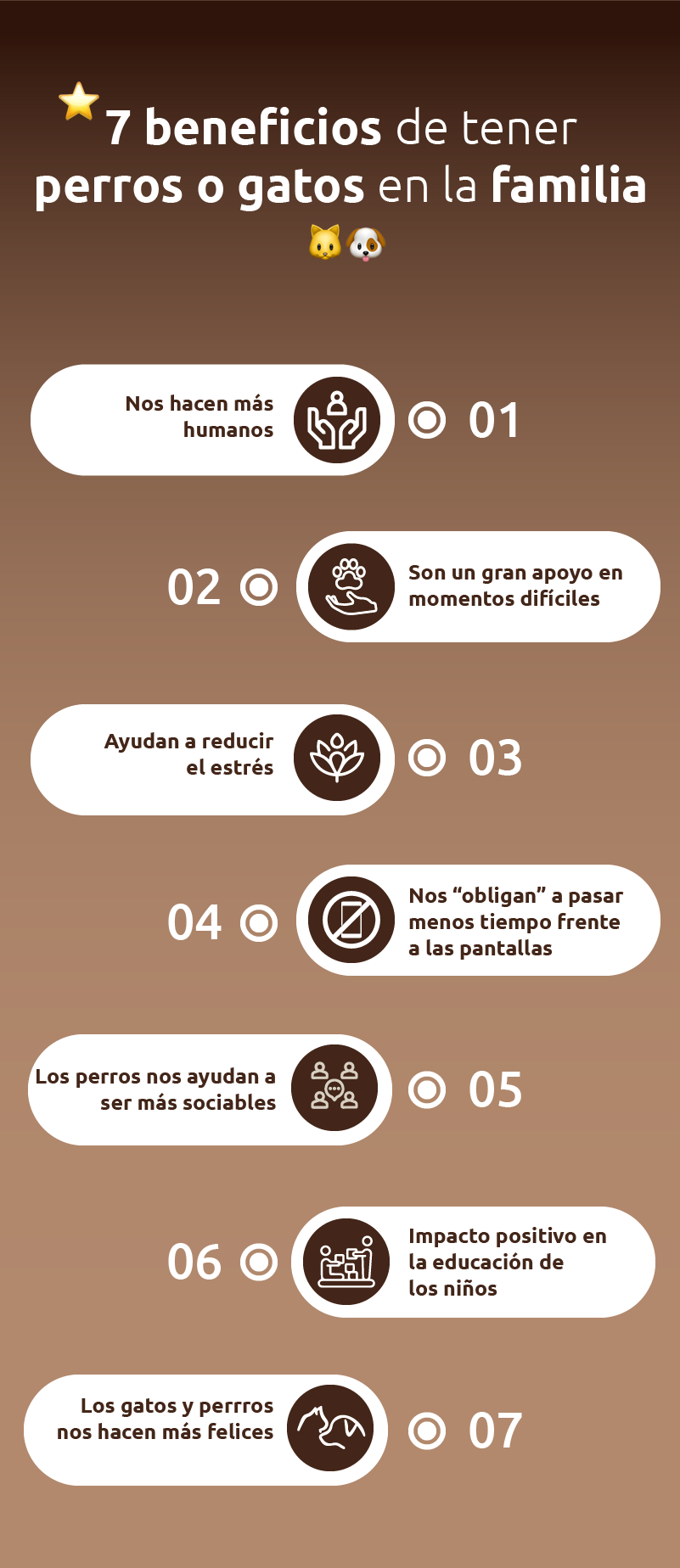 Beneficios de tener perros o gatos en la familia