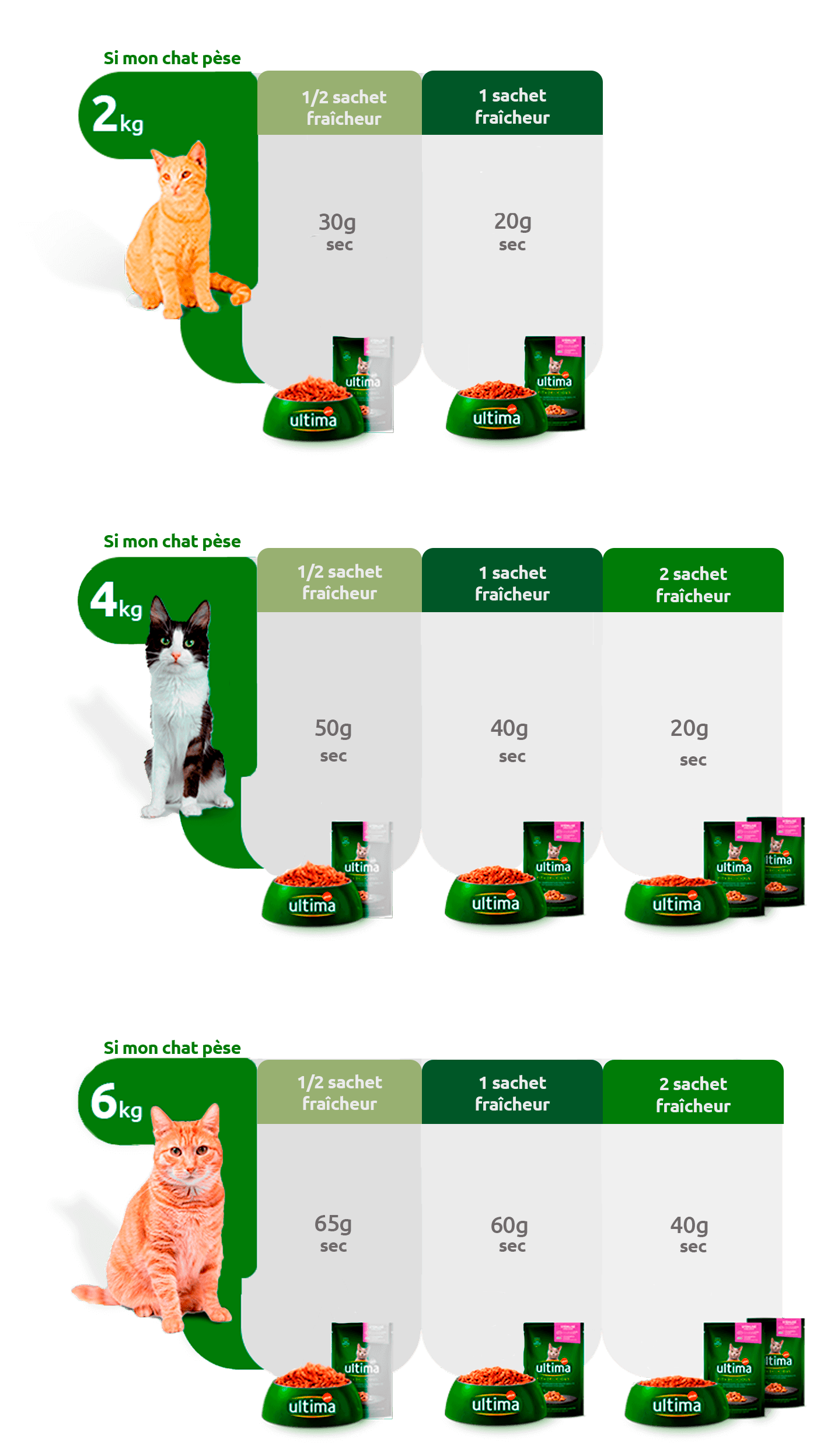 Rations quotidiennes recommand&eacute;es