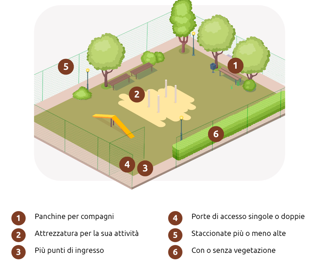 parti di un parco per cani