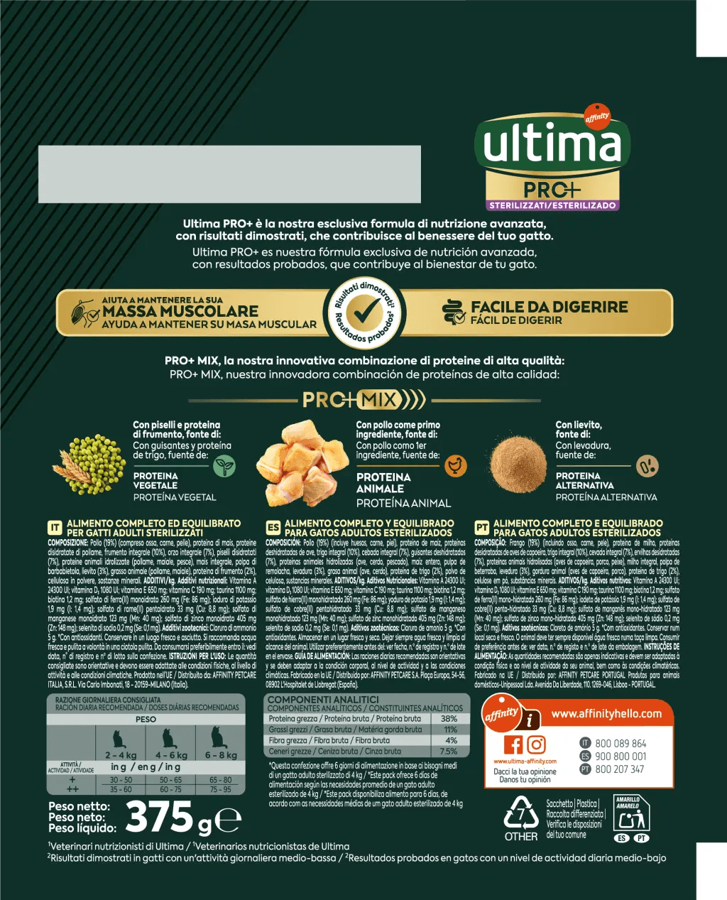 PRO+ Sterilizzati con Pollo