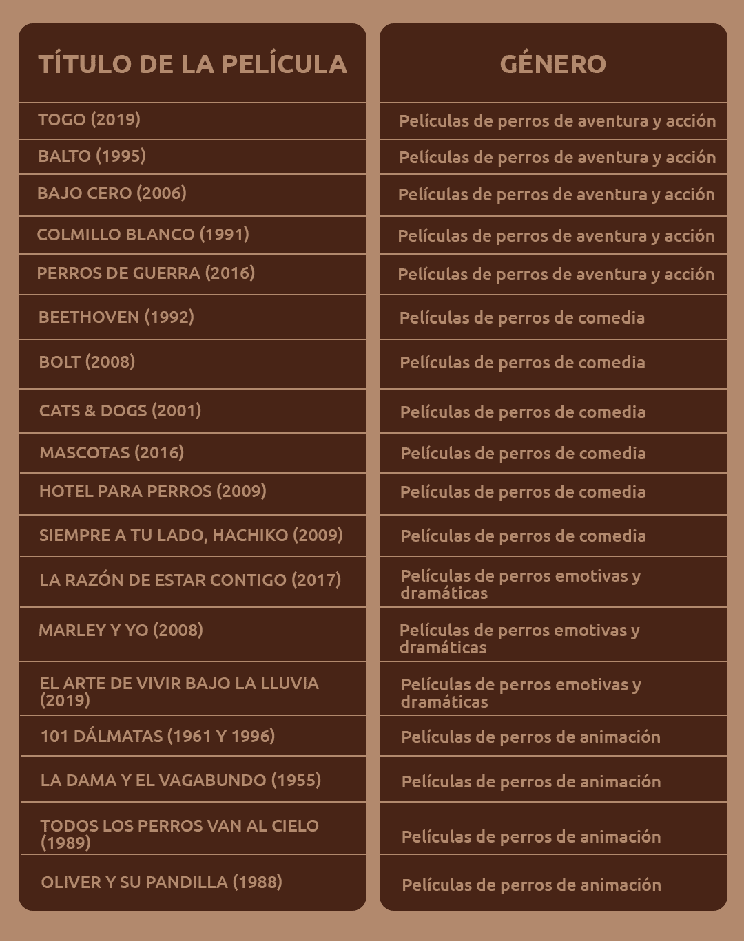 18 Pel&iacute;culas de perros 