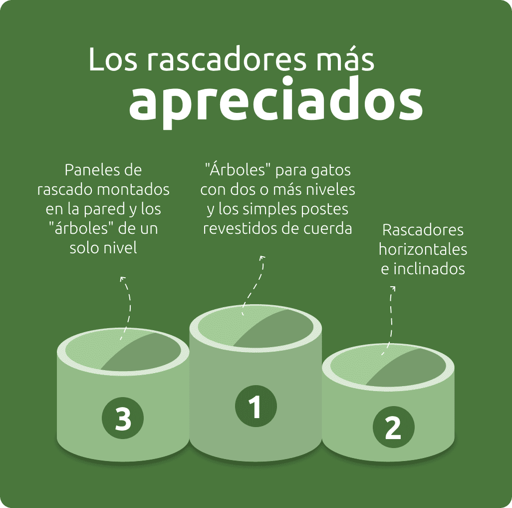 Los rascadores m&aacute;s apreciados