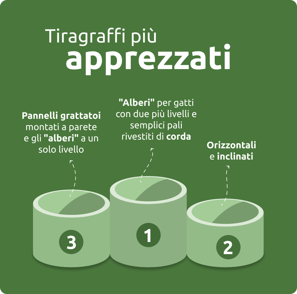 Tiragraffi pi&ugrave; apprezzati