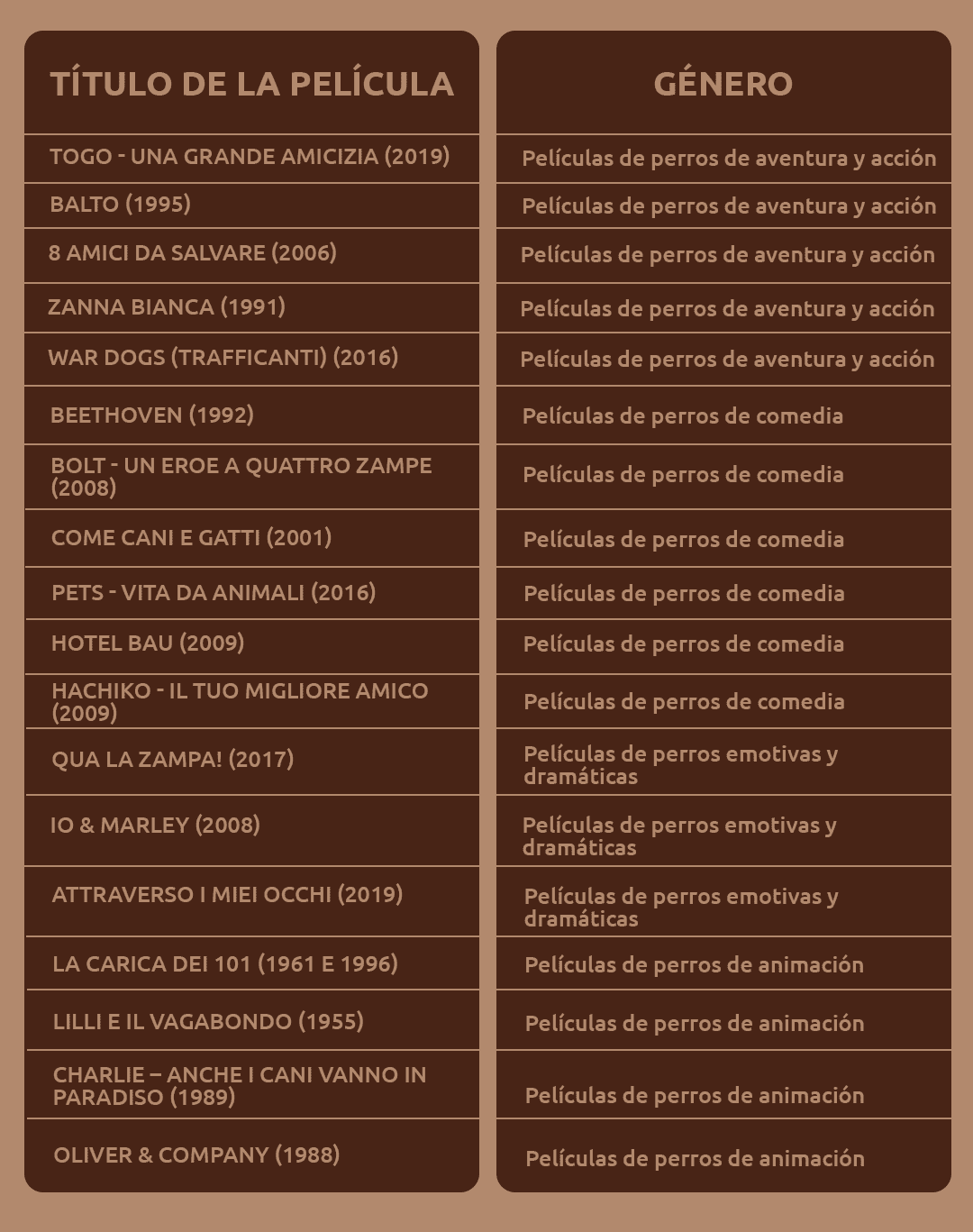 18 film sui cani