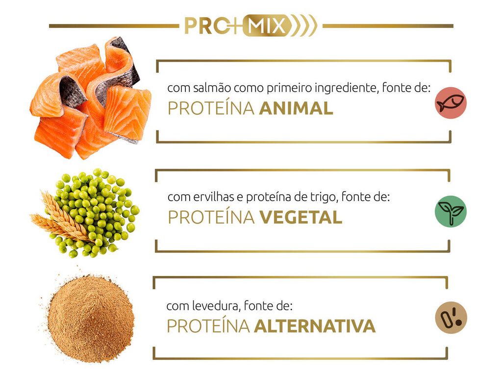 A nossa combina&ccedil;&atilde;o inovadora de prote&iacute;nas de alta qualidade, f&aacute;cil de digerir e que fornece amino&aacute;cidos essenciais para contribuir para o metabolismo muscular do seu animal de estima&ccedil;&atilde;o.